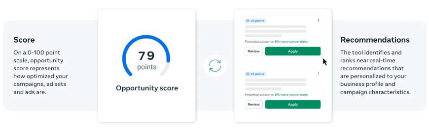 Meta's new Opportunity Score for Ads Manager